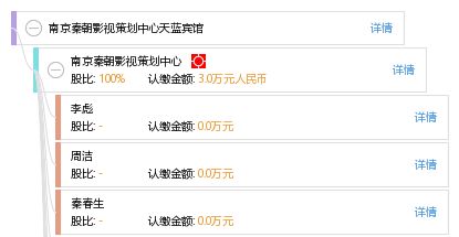 光影之畔的驿站 南京秦朝影视策划中心与天蓝宾馆的双重奏